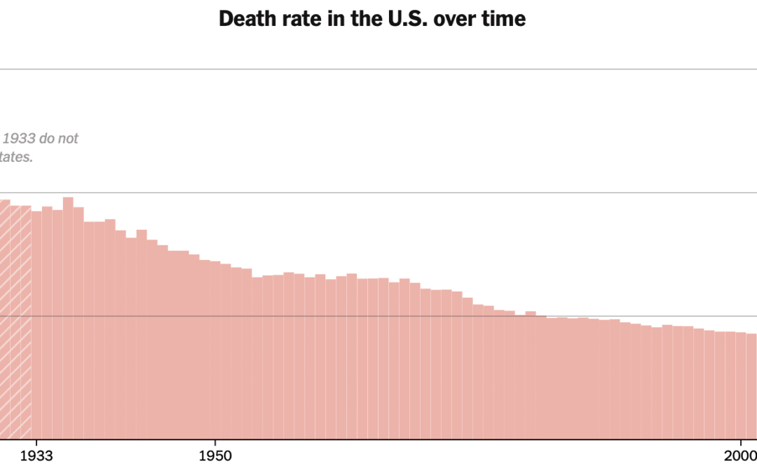 2020 USA Deaths Per 100,000 Analysis