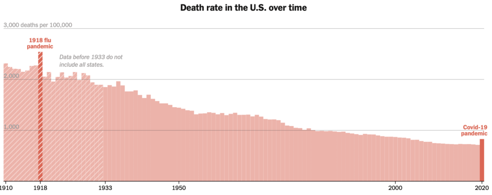 2020-usa-deaths-per-100-000-analysis-bill-poje