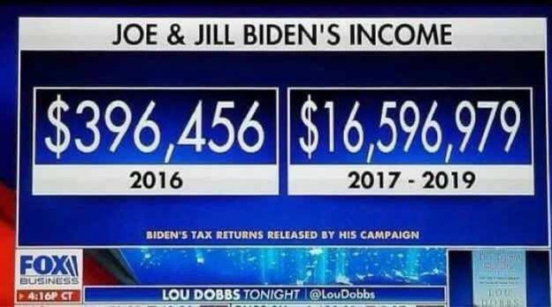 Joe and Jill Bidens Income
